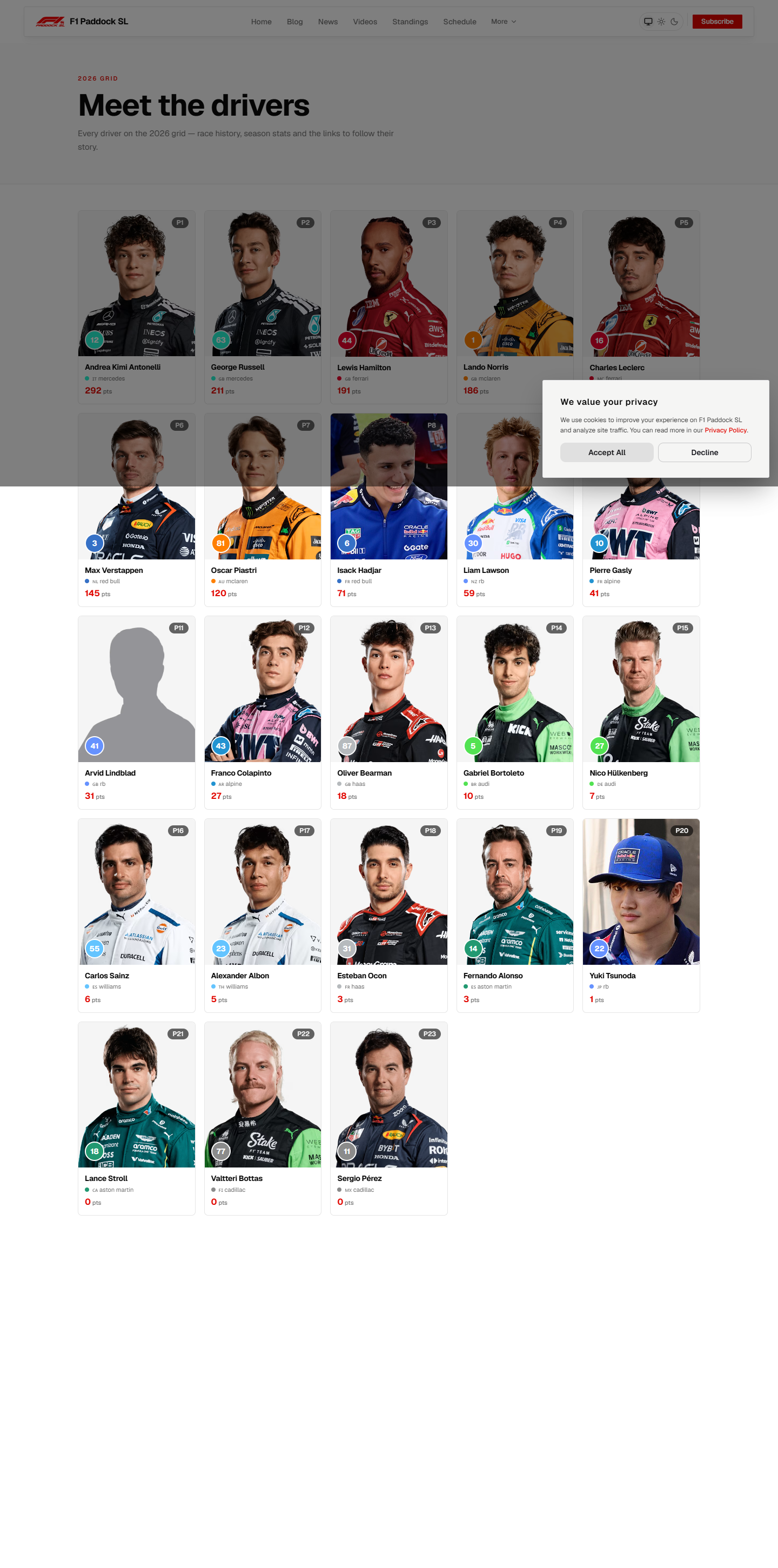Driver profiles on the F1 Fan Paddock drivers page