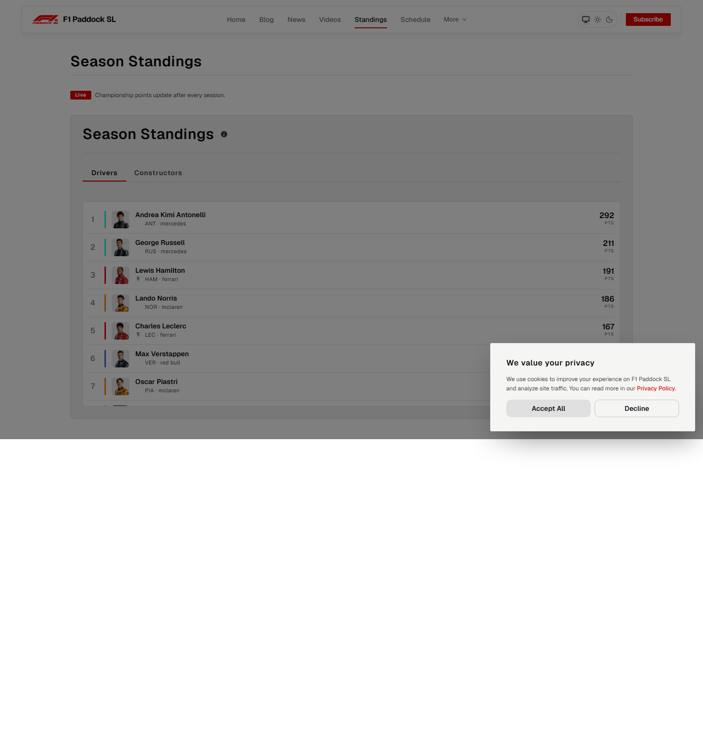 Drivers' and constructors' championship standings on the F1 Fan Paddock standings page